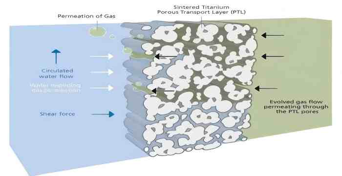 Sintered Metal Powder | NAVI Titanium Sintered Metal Powder | NAVI Titanium