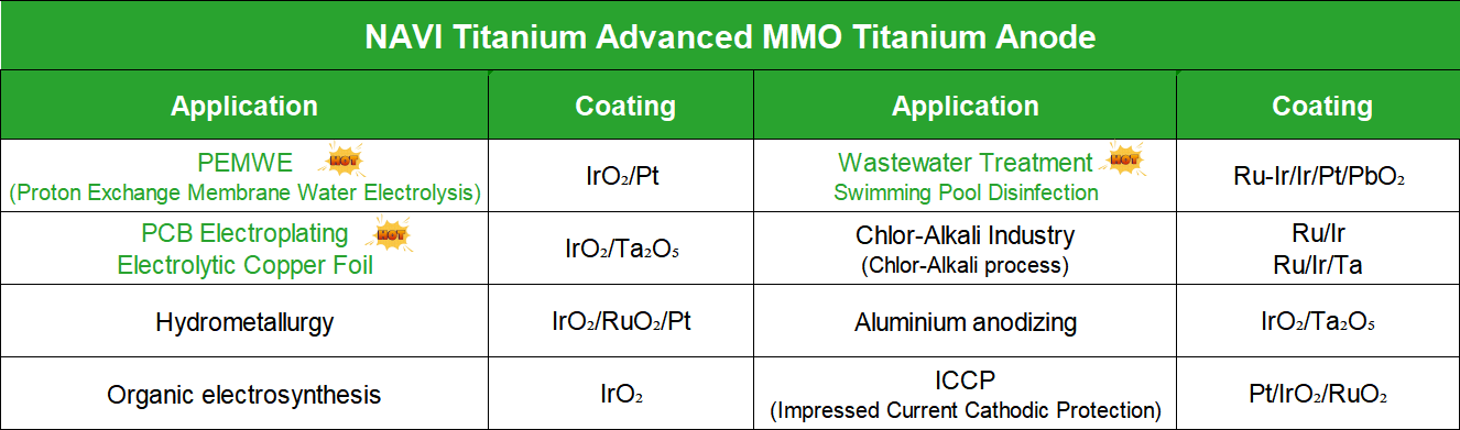 Platinum Coated Titanium Electrodes Solution | NAVI Titanium Platinum Coated Titanium Electrodes Solution | NAVI Titanium
