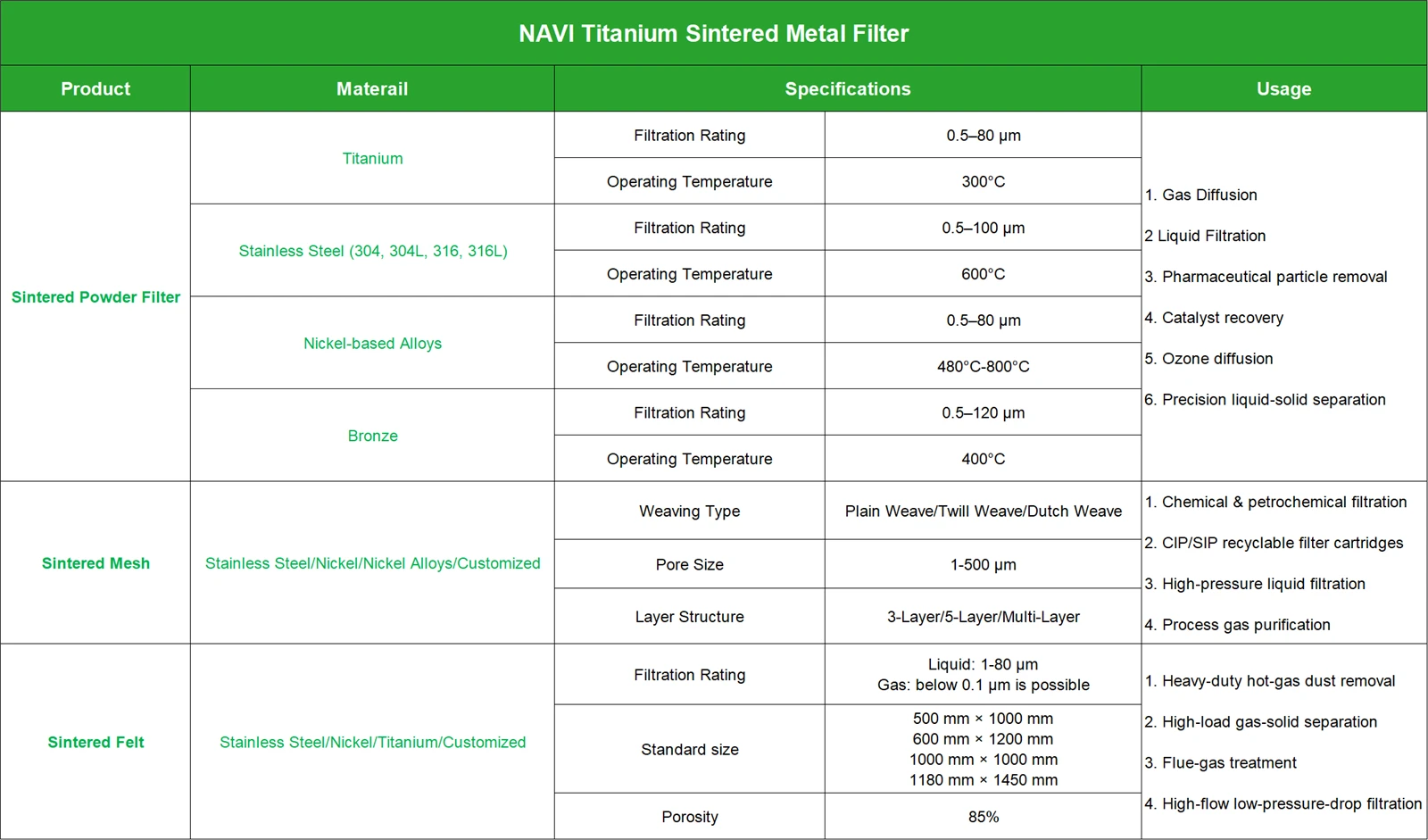 Porous Filter Summary | NAVI Titanium Porous Filter Summary | NAVI Titanium